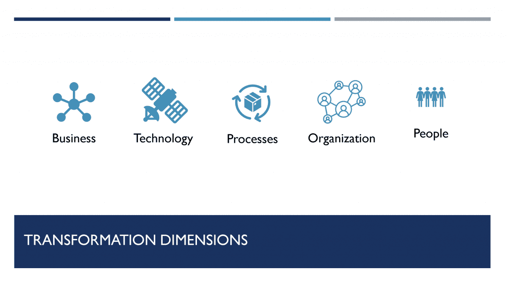 Digitalization Path in 5 dimensions